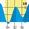 Tide chart for Lindenburg Head, Alaska on 2023/06/16