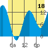Tide chart for Lindenburg Head, Alaska on 2023/06/18