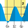 Tide chart for Lindenburg Head, Alaska on 2023/06/2