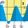 Tide chart for Lindenburg Head, Alaska on 2023/06/3