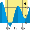 Tide chart for Lindenburg Head, Alaska on 2023/06/4