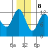 Tide chart for Lindenburg Head, Alaska on 2023/12/8