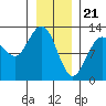 Tide chart for Lindenburg Head, Alaska on 2024/01/21