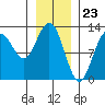 Tide chart for Lindenburg Head, Alaska on 2024/01/23