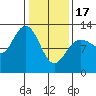 Tide chart for Lindenburg Head, Alaska on 2024/02/17