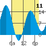 Tide chart for Lindenburg Head, Alaska on 2024/04/11