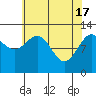 Tide chart for Lindenburg Head, Alaska on 2024/04/17
