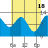 Tide chart for Lindenburg Head, Alaska on 2024/04/18