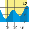 Tide chart for Lindenburg Head, Alaska on 2024/06/17