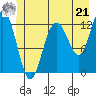 Tide chart for Lindenburg Head, Alaska on 2024/06/21