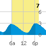 Tide chart for Litchfield by the Sea, South Carolina on 2025/05/7
