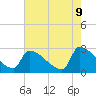 Tide chart for Litchfield by the Sea, South Carolina on 2025/05/9