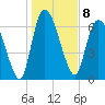 Tide chart for Little Back River, Hwy 17, South Carolina on 2023/01/8