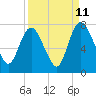 Tide chart for Little Back River, Hwy 17, Savannah River, South Carolina on 2023/09/11