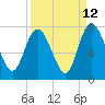 Tide chart for Little Back River, Hwy 17, Savannah River, South Carolina on 2023/09/12