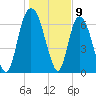 Tide chart for Little Back River, Hwy 17, Savannah River, South Carolina on 2024/01/9