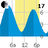 Tide chart for Little Back River, Hwy 17, Savannah River, South Carolina on 2024/03/17