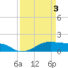 Tide chart for Morgans Point, Galveston Bay, Texas on 2021/04/3