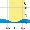 Tide chart for Morgans Point, Galveston Bay, Texas on 2021/04/6