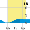 Tide chart for Morgans Point, Galveston Bay, Texas on 2022/06/18