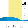 Tide chart for Morgans Point, Galveston Bay, Texas on 2022/10/16