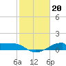 Tide chart for Morgans Point, Galveston Bay, Texas on 2023/01/20