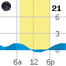 Tide chart for Morgans Point, Galveston Bay, Texas on 2023/01/21