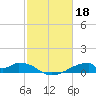 Tide chart for Morgans Point, Galveston Bay, Texas on 2023/02/18