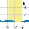 Tide chart for Morgans Point, Galveston Bay, Texas on 2023/02/6