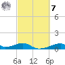 Tide chart for Morgans Point, Galveston Bay, Texas on 2023/03/7