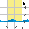 Tide chart for Morgans Point, Galveston Bay, Texas on 2023/03/9