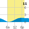 Tide chart for Morgans Point, Galveston Bay, Texas on 2023/05/11