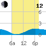 Tide chart for Morgans Point, Galveston Bay, Texas on 2023/05/12