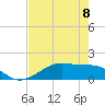 Tide chart for Morgans Point, Galveston Bay, Texas on 2023/05/8
