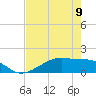 Tide chart for Morgans Point, Galveston Bay, Texas on 2023/05/9