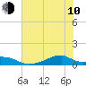 Tide chart for Morgans Point, Galveston Bay, Texas on 2023/06/10