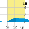 Tide chart for Morgans Point, Galveston Bay, Texas on 2023/06/19