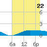 Tide chart for Morgans Point, Galveston Bay, Texas on 2023/06/22
