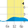 Tide chart for Morgans Point, Galveston Bay, Texas on 2023/06/4