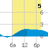 Tide chart for Morgans Point, Galveston Bay, Texas on 2023/06/5