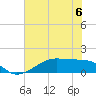 Tide chart for Morgans Point, Galveston Bay, Texas on 2023/06/6