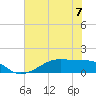 Tide chart for Morgans Point, Galveston Bay, Texas on 2023/06/7