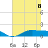 Tide chart for Morgans Point, Galveston Bay, Texas on 2023/06/8