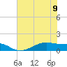 Tide chart for Morgans Point, Galveston Bay, Texas on 2023/06/9
