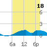Tide chart for Morgans Point, Galveston Bay, Texas on 2023/07/18