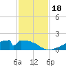 Tide chart for Morgans Point, Galveston Bay, Texas on 2023/11/18