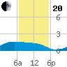 Tide chart for Morgans Point, Galveston Bay, Texas on 2023/11/20