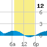 Tide chart for Morgans Point, Galveston Bay, Texas on 2024/01/12