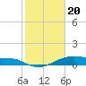 Tide chart for Morgans Point, Galveston Bay, Texas on 2024/01/20