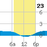 Tide chart for Morgans Point, Galveston Bay, Texas on 2024/01/23